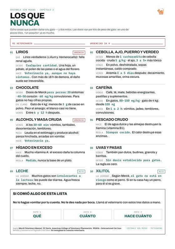Lámina imprimible de los alimentos prohibidos