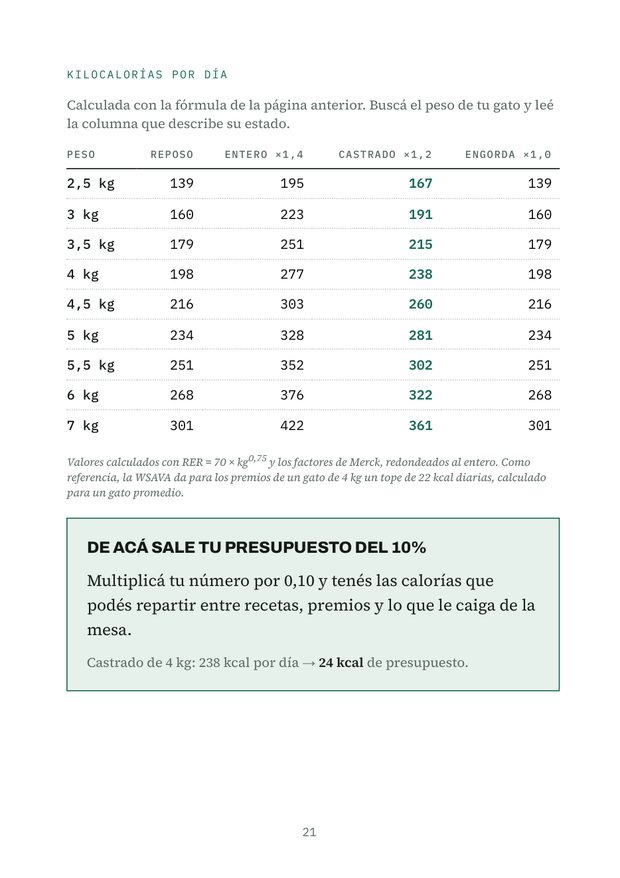 Tabla de calorías por peso