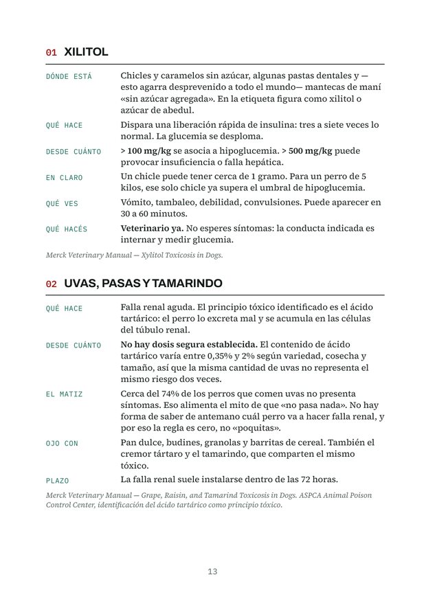 Ficha de un alimento prohibido