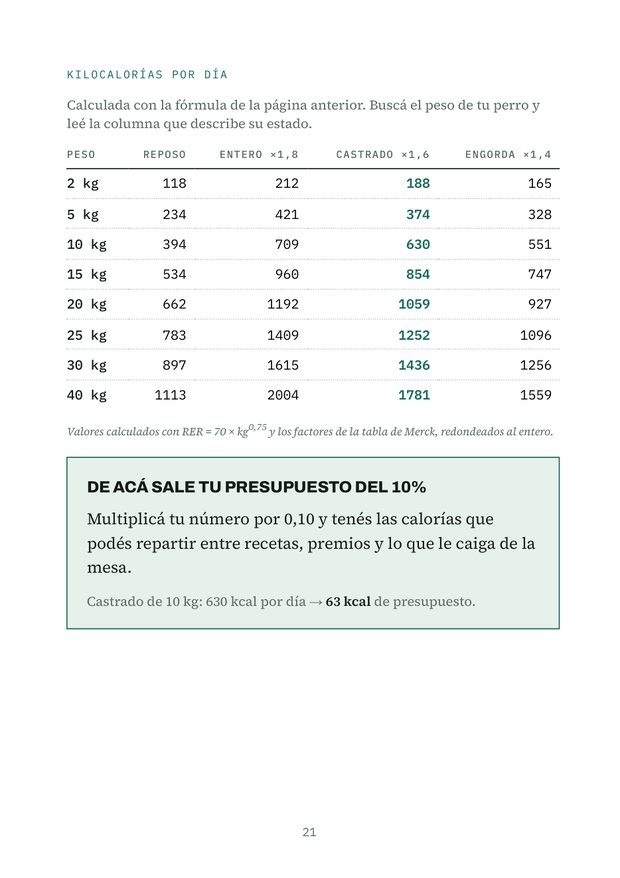 Tabla de calorías por peso